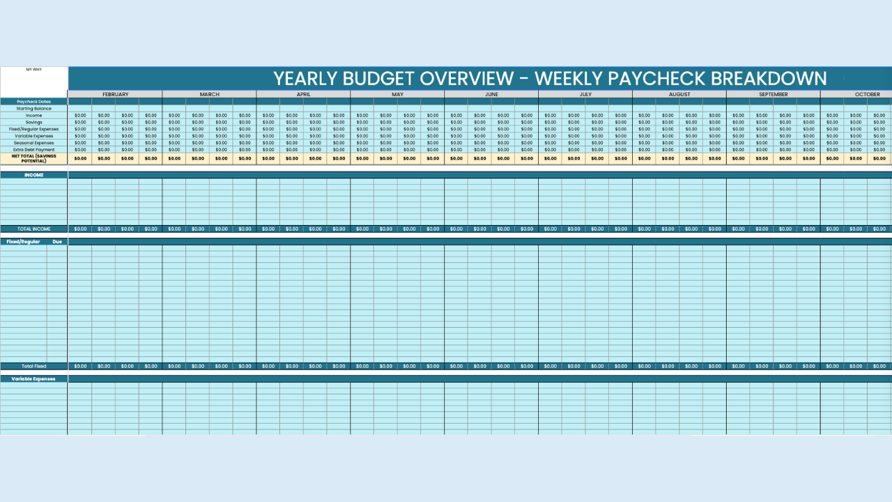 Yearly Budget Overview - Weekly Budget Breakdown