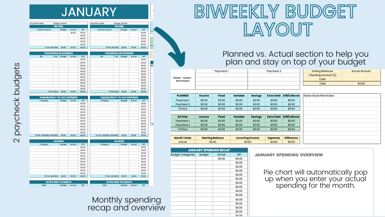 APB Biweekly Budget System