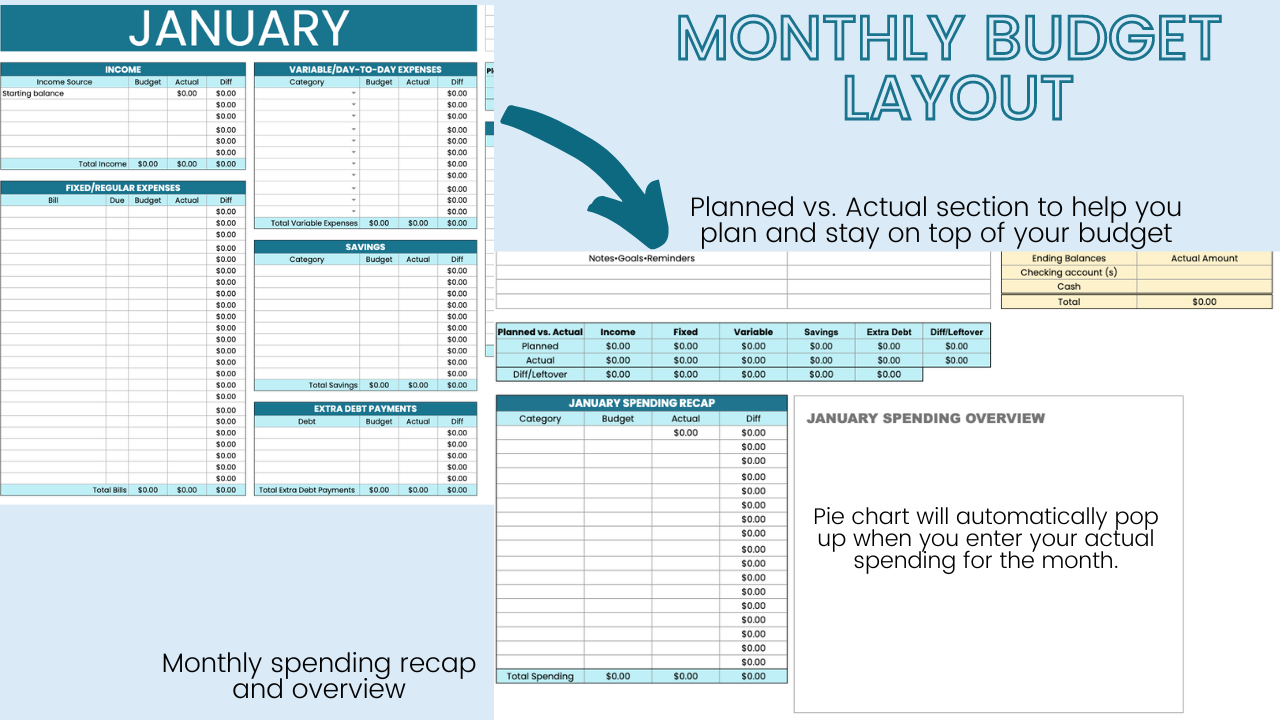APB Monthly Budget System