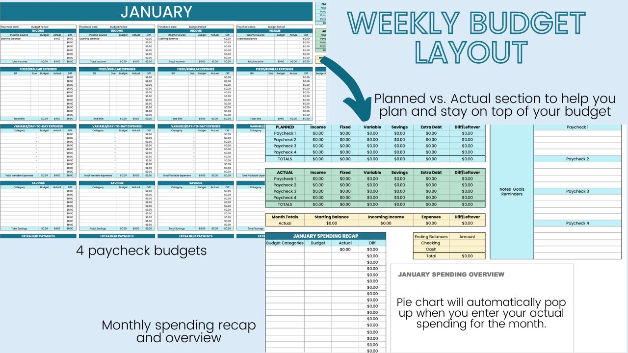APB Weekly Budget & Expense Tracker